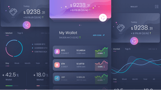 Fast Renteskapet dashboard for handelsanalyse med innsikt i resultater